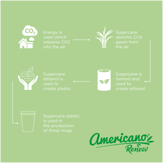 Gobelet Americano® Switch Renew 300 ml 