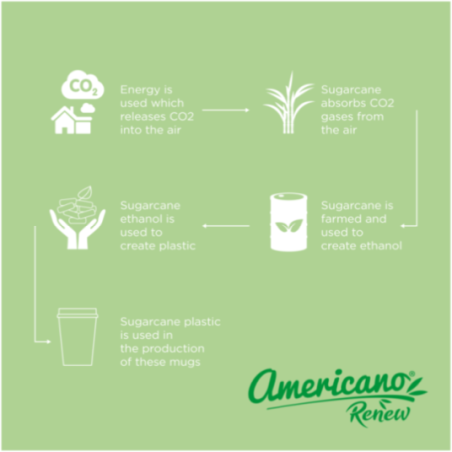 Gobelet Americano® Switch Renew 300 ml 