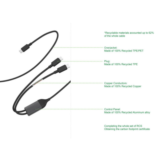 Câble 100W à double sortie USB-C Terra 
