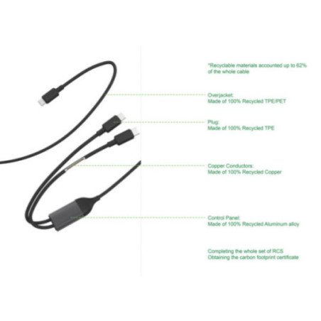 Câble 100W à double sortie USB-C Terra 