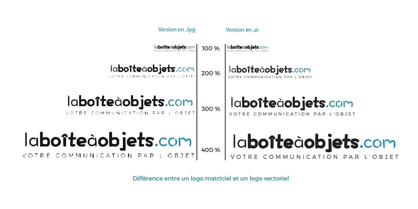 Schéma représentant la différence entre un fichier matriciel et un fichier vectoriel.